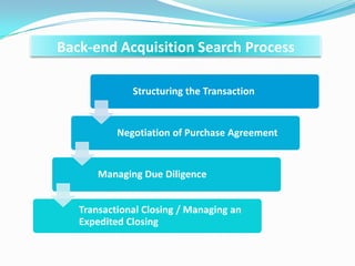 Structuring the Transaction
Negotiation of Purchase Agreement
Managing Due Diligence
Transactional Closing / Managing an
Expedited Closing
Back-end Acquisition Search Process
 