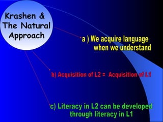 Krashen &
The Natural
 Approach
 