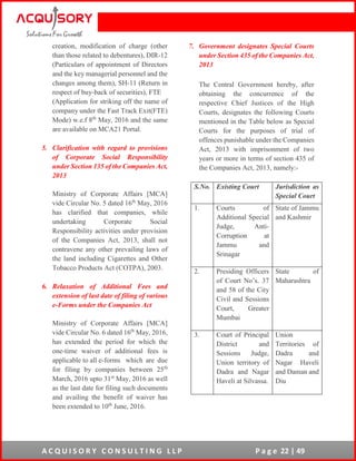 A C Q U I S O R Y C O N S U L T I N G L L P P a g e 22 | 49
creation, modification of charge (other
than those related to debentures), DIR-12
(Particulars of appointment of Directors
and the key managerial personnel and the
changes among them), SH-11 (Return in
respect of buy-back of securities), FTE
(Application for striking off the name of
company under the Fast Track Exit(FTE)
Mode) w.e.f 8th
May, 2016 and the same
are available on MCA21 Portal.
5. Clarification with regard to provisions
of Corporate Social Responsibility
under Section 135 of the Companies Act,
2013
Ministry of Corporate Affairs [MCA]
vide Circular No. 5 dated 16th
May, 2016
has clarified that companies, while
undertaking Corporate Social
Responsibility activities under provision
of the Companies Act, 2013, shall not
contravene any other prevailing laws of
the land including Cigarettes and Other
Tobacco Products Act (COTPA), 2003.
6. Relaxation of Additional Fees and
extension of last date of filing of various
e-Forms under the Companies Act
Ministry of Corporate Affairs [MCA]
vide Circular No. 6 dated 16th
May, 2016,
has extended the period for which the
one-time waiver of additional fees is
applicable to all e-forms which are due
for filing by companies between 25th
March, 2016 upto 31st
May, 2016 as well
as the last date for filing such documents
and availing the benefit of waiver has
been extended to 10th
June, 2016.
7. Government designates Special Courts
under Section 435 of the Companies Act,
2013
The Central Government hereby, after
obtaining the concurrence of the
respective Chief Justices of the High
Courts, designates the following Courts
mentioned in the Table below as Special
Courts for the purposes of trial of
offences punishable under the Companies
Act, 2013 with imprisonment of two
years or more in terms of section 435 of
the Companies Act, 2013, namely:-
S.No. Existing Court Jurisdiction as
Special Court
1. Courts of
Additional Special
Judge, Anti-
Corruption at
Jammu and
Srinagar
State of Jammu
and Kashmir
2. Presiding Officers
of Court No’s. 37
and 58 of the City
Civil and Sessions
Court, Greater
Mumbai
State of
Maharashtra
3. Court of Principal
District and
Sessions Judge,
Union territory of
Dadra and Nagar
Haveli at Silvassa.
Union
Territories of
Dadra and
Nagar Haveli
and Daman and
Diu
 