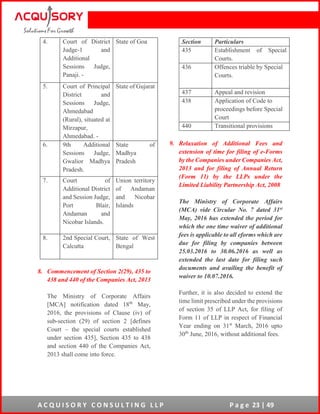 A C Q U I S O R Y C O N S U L T I N G L L P P a g e 23 | 49
4. Court of District
Judge-1 and
Additional
Sessions Judge,
Panaji. -
State of Goa
5. Court of Principal
District and
Sessions Judge,
Ahmedabad
(Rural), situated at
Mirzapur,
Ahmedabad. -
State of Gujarat
6. 9th Additional
Sessions Judge,
Gwalior Madhya
Pradesh.
State of
Madhya
Pradesh
7. Court of
Additional District
and Session Judge,
Port Blair,
Andaman and
Nicobar Islands.
Union territory
of Andaman
and Nicobar
Islands
8. 2nd Special Court,
Calcutta
State of West
Bengal
8. Commencement of Section 2(29), 435 to
438 and 440 of the Companies Act, 2013
The Ministry of Corporate Affairs
[MCA] notification dated 18th
May,
2016, the provisions of Clause (iv) of
sub-section (29) of section 2 [defines
Court – the special courts established
under section 435], Section 435 to 438
and section 440 of the Companies Act,
2013 shall come into force.
Section Particulars
435 Establishment of Special
Courts.
436 Offences triable by Special
Courts.
437 Appeal and revision
438 Application of Code to
proceedings before Special
Court
440 Transitional provisions
9. Relaxation of Additional Fees and
extension of time for filing of e-Forms
by the Companies under Companies Act,
2013 and for filing of Annual Return
(Form 11) by the LLPs under the
Limited Liability Partnership Act, 2008
The Ministry of Corporate Affairs
(MCA) vide Circular No. 7 dated 31st
May, 2016 has extended the period for
which the one time waiver of additional
fees is applicable to all eforms which are
due for filing by companies between
25.03.2016 to 30.06.2016 as well as
extended the last date for filing such
documents and availing the benefit of
waiver to 10.07.2016.
Further, it is also decided to extend the
time limit prescribed under the provisions
of section 35 of LLP Act, for filing of
Form 11 of LLP in respect of Financial
Year ending on 31st
March, 2016 upto
30th
June, 2016, without additional fees.
 