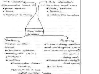 English language Acqusition