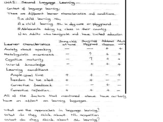 English language Acqusition