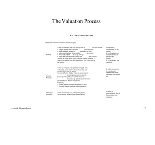 The Valuation Process

                                                           VALUING AN ACQUISITION



                   Component Valuation Guidelines Should you pay?


                                     Value the combined firm with synergy built in             . This may include   Which firm is
                                     a. a higher growth rate in revenues:          growth synergy                   indispensable for the
                                     b. higher margins, because of          economies of scale                      synergy?
                                     c. lower taxes, because of tax benefits:          tax synergy                  If it is the target, you
                    Synergy          d. lower cost of debt:     financing synergy                                   should be willing to
                                     e. higher debt ratio because of lower risk:           debt capacity            pay up to the
                                     Subtract the value of the target firm (with control premium) +                 synergy.
                                     value of the bidding firm (pre-acquisition). This is the value of              If it is the bidder, you
                                     the synergy.                                                                   should not.


                                     Value the company as if optimally managed. This
                                                                                                                    If motive is control or
                                     will usually mean that investment, financing and
                                     dividend policy will be altered:                                               in a stand-alone
                                     Investment Policy: Higher returns on projects and                              valuation, this is the
                                                      divesting unproductive projects.                              maximium you should
                    Control                                                                                         pay.
                                     Financing Policy: Move to a better financing
                    Premium
                                                      structure; eg. optimal capital structure
                                     Dividend Policy: Return unused cash
                                     Practically,
                                     1. Look at industry averages for optimal (if lazy)
                                     2. Do a full-fledged corporate financial analysis


                                                                                                                    If motive is
                    Status Quo       Value the company as is, with existing inputs                                  undervaluation, this is
                    Valuation        for investment, financing and dividend policy.                                 the maximum you
                                                                                                                    should pay.




Aswath Damodaran                                                                                                                               7
 