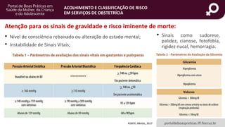 portaldeboaspraticas.iff.fiocruz.br
ACOLHIMENTO E CLASSIFICAÇÃO DE RISCO
EM SERVIÇOS DE OBSTETRÍCIA
Atenção para os sinais de gravidade e risco iminente de morte:
• Nível de consciência rebaixado ou alteração do estado mental;
• Instabilidade de Sinais Vitais;
• Sinais como sudorese,
palidez, cianose, fotofobia,
rigidez nucal, hemorragia.
FONTE: BRASIL, 2017
 