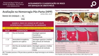portaldeboaspraticas.iff.fiocruz.br
ACOLHIMENTO E CLASSIFICAÇÃO DE RISCO
EM SERVIÇOS DE OBSTETRÍCIA
Avaliação na Hemorragia Pós-Parto (HPP)
(OPAS/ OMS, 2017)
ÍNDICE DE CHOQUE = FC
PAS
 