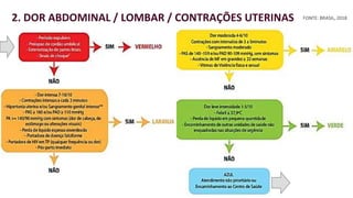 portaldeboaspraticas.iff.fiocruz.br
ACOLHIMENTO E CLASSIFICAÇÃO DE RISCO
EM SERVIÇOS DE OBSTETRÍCIA2. DOR ABDOMINAL / LOMBAR / CONTRAÇÕES UTERINAS FONTE: BRASIL, 2018
 