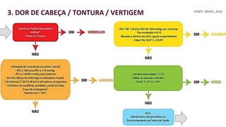 portaldeboaspraticas.iff.fiocruz.br
ACOLHIMENTO E CLASSIFICAÇÃO DE RISCO
EM SERVIÇOS DE OBSTETRÍCIA3. DOR DE CABEÇA / TONTURA / VERTIGEM FONTE: BRASIL, 2018
 