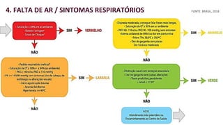 portaldeboaspraticas.iff.fiocruz.br
ACOLHIMENTO E CLASSIFICAÇÃO DE RISCO
EM SERVIÇOS DE OBSTETRÍCIA4. FALTA DE AR / SINTOMAS RESPIRATÓRIOS FONTE: BRASIL, 2018
 
