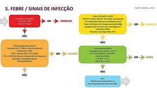 portaldeboaspraticas.iff.fiocruz.br
ACOLHIMENTO E CLASSIFICAÇÃO DE RISCO
EM SERVIÇOS DE OBSTETRÍCIA5. FEBRE / SINAIS DE INFECÇÃO FONTE: BRASIL, 2018
 