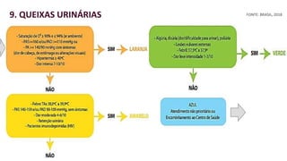 portaldeboaspraticas.iff.fiocruz.br
ACOLHIMENTO E CLASSIFICAÇÃO DE RISCO
EM SERVIÇOS DE OBSTETRÍCIA9. QUEIXAS URINÁRIAS FONTE: BRASIL, 2018
 