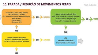 portaldeboaspraticas.iff.fiocruz.br
ACOLHIMENTO E CLASSIFICAÇÃO DE RISCO
EM SERVIÇOS DE OBSTETRÍCIA10. PARADA / REDUÇÃO DE MOVIMENTOS FETAIS FONTE: BRASIL, 2018
 