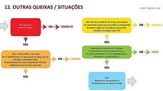 portaldeboaspraticas.iff.fiocruz.br
ACOLHIMENTO E CLASSIFICAÇÃO DE RISCO
EM SERVIÇOS DE OBSTETRÍCIA12. OUTRAS QUEIXAS / SITUAÇÕES FONTE: BRASIL, 2018
 