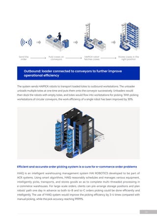 The system sends HAIPICK robots to transport loaded totes to outbound workstations. The unloader
unloads multiple totes at one time and puts them onto the conveyor successively. Unloaders would
then dock the robots with empty totes, and totes would flow into workstations for picking. With picking
workstations of circular conveyors, the work efficiency of a single robot has been improved by 30%.
Outbound: loader connected to conveyors to further improve
operational efficiency
HAIQ is an intelligent warehousing management system HAI ROBOTICS developed to be part of
ACR systems. Using smart algorithms, HAIQ reasonably schedules and manages various equipment,
intelligently picks, transports, and stores goods so as to complete multi-threaded processing in
e-commerce warehouses. For large-scale orders, clients can pre-arrange storage positions and plan
robots' path one day in advance so both to-B and to-C orders picking could be done efficiently and
intelligently. The use of HAIQ system would improve the picking efficiency by 3-4 times compared with
manual picking, while the pick accuracy reaching 99.99%.
Efficient and accurate order picking system is a cure for e-commerce order problems
Send the
order
Puts cases on
conveyors
HAIPICK robot
fetches cases
Stores cases in the
right position
06
 