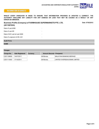 ACCOUNTING AND CORPORATE REGULATORY AUTHORITY
                                                                                      (ACRA)




WHILST EVERY ENDEAVOR IS MADE TO ENSURE THAT INFORMATION PROVIDED IS UPDATED & CORRECT. THE
AUTHORITY DISCLAIMS ANY LIABILITY FOR ANY DAMAGE OR LOSS THAT MAY BE CAUSED AS A RESULT OF ANY
ERROR OR OMISSION.

Business Profile (Company) of FARMHOUSE SUPERMARKETS PTE. LTD.                                   Date: 07/02/2012
(201109703H)
Date of Last AGM                               :

Date of Last AR                                :

Date of A/C Laid at Last AGM                   :

Date of Lodgment of AR, A/C                    :

Audit Firms

NAME



Charges

Charge No.        Date Registered   Currency       Amount Secured Chargee(s)

C201108600        14/07/2011                   All Monies         MALAYAN BANKING BERHAD

C201113043        17/10/2011                   All Monies         UNITED OVERSEAS BANK LIMITED




                                                                                                       Page 2 of 5
 