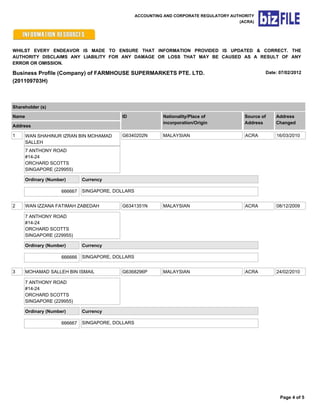 ACCOUNTING AND CORPORATE REGULATORY AUTHORITY
                                                                                           (ACRA)




WHILST EVERY ENDEAVOR IS MADE TO ENSURE THAT INFORMATION PROVIDED IS UPDATED & CORRECT. THE
AUTHORITY DISCLAIMS ANY LIABILITY FOR ANY DAMAGE OR LOSS THAT MAY BE CAUSED AS A RESULT OF ANY
ERROR OR OMISSION.

Business Profile (Company) of FARMHOUSE SUPERMARKETS PTE. LTD.                                       Date: 07/02/2012
(201109703H)



Shareholder (s)

Name                                        ID                Nationality/Place of           Source of   Address
                                                              incorporation/Origin           Address     Changed
Address

1      WAN SHAHINUR IZRAN BIN MOHAMAD       G6340202N         MALAYSIAN                      ACRA        16/03/2010
       SALLEH
       7 ANTHONY ROAD
       #14-24
       ORCHARD SCOTTS
       SINGAPORE (229955)

       Ordinary (Number)       Currency

                      666667   SINGAPORE, DOLLARS


2      WAN IZZANA FATIMAH ZABEDAH           G6341351N         MALAYSIAN                      ACRA        08/12/2009

       7 ANTHONY ROAD
       #14-24
       ORCHARD SCOTTS
       SINGAPORE (229955)

       Ordinary (Number)       Currency

                      666666   SINGAPORE, DOLLARS


3      MOHAMAD SALLEH BIN ISMAIL            G6368296P         MALAYSIAN                      ACRA        24/02/2010

       7 ANTHONY ROAD
       #14-24
       ORCHARD SCOTTS
       SINGAPORE (229955)

       Ordinary (Number)       Currency

                      666667   SINGAPORE, DOLLARS




                                                                                                           Page 4 of 5
 