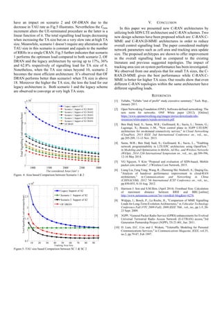 have an impact on scenario 2 and OF-DRAN due to the
decrease in TAU rate as Fig.5 illustrates. Nevertheless the
increment alters the UE-terminated procedure as the latter is a
linear function of it. The total signalling load keeps decreasing
when increasing the TA size but on a very slow rate at high TA
size. Meanwhile, scenario 1 doesn’t require any alteration as the
TAU size in this scenario is constant and equals to the number
of RRHs in a single CRAN. Fig.5 further indicates that scenario
1 performs the optimum load compared to both scenario 2, OF
DRAN and the legacy architecture by saving up to 17%, 36%
and 62.8% respectively of signalling load for TA size of 6.
Nonetheless, when the TA size raises beyond 10, scenario 2
becomes the most efficient architecture. It’s observed that OF
DRAN performs better than scenario1 when TA size is above
18. Moreover the higher the TA size, the less the load for our
legacy architecture is. Both scenario 1 and the legacy scheme
are observed to converge at very high TA sizes.
1000 1500 2000 2500 3000
1
2
3
4
5
6
7
x 10
7
Legacy support of X2
Scenario 1 Support of X2 CRAN1
Scenario 1 Support of X2 CRAN2
Scenario 1 Support of X2 CRAN3
Scenario 1 Support of X2 CRAN4
Scenario 2 Support of X2 CRAN1
OF DRAN
Figure. 4: Area based Comparison between Scenario 1 & 2
10 20 30 40 50 60 70 80 90
0.5
1
1.5
2
2.5
3
x 10
6
Legacy Support of X2
Scenario 1 Support of X2
Scenario 2 Support of X2
OF DRAN
Figure.5: TAU size based Comparison between SC 1 & SC 2
V. CONCLUSION
In this paper we presented new C-RAN architectures by
utilizing both SDN LTE architecture and C-RAN schemes. Two
new design schemes have been proposed which are: C-RAN.C-
MME and C-RAN.D-MME architectures in order to reduce
overall control signalling load. The paper considered multiple
network parameters such as cell area and tracking area update
size. The proposed architypes are shown to offer improvement
in the overall signalling load as compared to the existing
literature and previous suggested topologies. The impact of
tracking area size on system performance has been investigated.
We observed from our analysis that for small TA sizes, the C-
RAN.D-MME gives the best performance while C-RAN.C-
MME is better for higher TA sizes. Our results show that even
different C-RAN topologies within the same architecture have
different signalling loads.
REFERENCES
[1] Tellabs, “Tellabs "end of profit" study executive summary,” Tech. Rep.,
January 2011.
[2] Open Networking Foundation (ONF), Software-defined networking: The
new norm for networks. ONF White paper (2012). [Online]
https://www.opennetworking.org/images/stories/downloads/sdn-
resources/white-papers/wpsdn-newnorm.pdf.
[3] Ben Hadj Said, S.; Sama, M.R.; Guillouard, K.; Suciu, L.; Simon, G.;
Lagrange, X.; Bonnin, J.-M., "New control plane in 3GPP LTE/EPC
architecture for on-demand connectivity service," in Cloud Networking
(CloudNet), 2013 IEEE 2nd International Conference on , vol., no.,
pp.205-209, 11-13 Nov. 2013.
[4] Sama, M.R.; Ben Hadj Said, S.; Guillouard, K.; Suciu, L., "Enabling
network programmability in LTE/EPC architecture using OpenFlow,"
in Modeling and Optimization in Mobile, Ad Hoc, and Wireless Networks
(WiOpt), 2014 12th International Symposium on , vol., no., pp.389-396,
12-16 May 2014.
[5] VG Nguyen, Y Kim “Proposal and evaluation of SDN-based, Mobile
packet core networks”, J Wireless Com Network, 2015.
[6] Liang Liu; Feng Yang; Wang, R.; Zhenning Shi; Stidwell, A.; Daqing Gu,
"Analysis of handover performance improvement in cloud-RAN
architecture," in Communications and Networking in China
(CHINACOM), 2012 7th International ICST Conference on , vol., no.,
pp.850-855, 8-10 Aug. 2012.
[7] Harrison J. Son and S.M.Shin. (April 2014). Fronthaul Size: Calculation
of maximum distance between RRH and BBU.[online]
http://www.netmanias.com/en/?m=view&id=blog&no=6276.
[8] Widjaja, I.; Bosch, P.; La Roche, H., "Comparison of MME Signalling
Loads for Long-Term-Evolution Architectures," in Vehicular Technology
Conference Fall (VTC 2009-Fall), 2009 IEEE 70th , vol., no., pp.1-5, 20-
23 Sept. 2009.
[9] 3GPP, “General Packet Radio Service (GPRS) enhancements for Evolved
Universal Terrestrial Radio Access Network (E-UTRAN) access,”3rd
Generation Partnership Project (3GPP), TS 23.401, Jun. 2011.
[10] D. Lam, D.C. Cox and J. Widom, "Teletraffic Modeling for Personal
Communications Services," in Communications Magazine, IEEE, vol.35,
no.2, pp.79-87, Feb 1997.
 