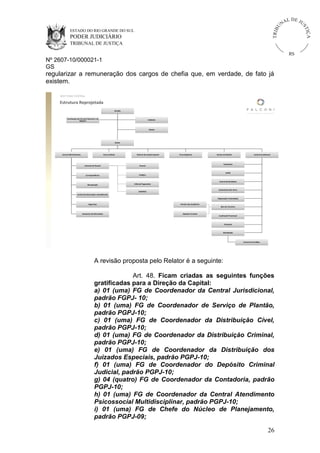 ESTADO DO RIO GRANDE DO SUL

PODER JUDICIÁRIO

IÇ A

TRIB

U

L DE JU
ST

NA

TRIBUNAL DE JUSTIÇA

RS

Nº 2607-10/000021-1
GS

regularizar a remuneração dos cargos de chefia que, em verdade, de fato já
existem.
ROP FORO CENTRAL

Estrutura Reprojetada
Direção

Fiscalização dos Serviços Notariais e de
Registro

Gabinete

Núcleo

Gestor

Central Administrativa

Varas Judiciais

Sistema do Juizado Especial

Controle de Pessoal

Central Jurisdicional

Contadoria

Estágios

Manutenção

Serviço de Plantão

Pessoal

Correspondência

Foros Regionais

Folha de Pagamento

CAPM

Central de Mandados

Saneamento das Varas

CADHOCC
Central de Informação e Atendimento

Degravação e Estenotipia
Segurança

Porteiro dos Auditórios

Assessoria de Informática

Depósito Criminal

Bens de Terceiros

Localização Processual

Protocolo

Distribuição

Central de Certidões

A revisão proposta pelo Relator é a seguinte:
Art. 48. Ficam criadas as seguintes funções
gratificadas para a Direção da Capital:
a) 01 (uma) FG de Coordenador da Central Jurisdicional,
padrão FGPJ- 10;
b) 01 (uma) FG de Coordenador de Serviço de Plantão,
padrão PGPJ-10;
c) 01 (uma) FG de Coordenador da Distribuição Cível,
padrão PGPJ-10;
d) 01 (uma) FG de Coordenador da Distribuição Criminal,
padrão PGPJ-10;
e) 01 (uma) FG de Coordenador da Distribuição dos
Juizados Especiais, padrão PGPJ-10;
f) 01 (uma) FG de Coordenador do Depósito Criminal
Judicial, padrão PGPJ-10;
g) 04 (quatro) FG de Coordenador da Contadoria, padrão
PGPJ-10;
h) 01 (uma) FG de Coordenador da Central Atendimento
Psicossocial Multidisciplinar, padrão PGPJ-10;
i) 01 (uma) FG de Chefe do Núcleo de Planejamento,
padrão PGPJ-09;
26

 