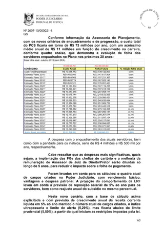 ESTADO DO RIO GRANDE DO SUL

PODER JUDICIÁRIO

IÇ A

TRIB

U

L DE JU
ST

NA

TRIBUNAL DE JUSTIÇA

RS

Nº 2607-10/000021-1
GS

Conforme informação da Assessoria de Planejamento,
com os novos critérios de enquadramento e de progressão, o custo total
do PCS ficaria em torno de R$ 73 milhões por ano, com um acréscimo
médio anual de R$ 11 milhões em função do crescimento na carreira,
conforme quadro abaixo, que demonstra a evolução da folha dos
servidores enquadrados no Plano nos próximos 20 anos:
Base folha atual - outubro /2013 (sem DEA)
R$ 148.366.764

ACRÉSCIMO:
Custo Total Implantação
Estimado Plano 2016*
Estimado Plano 2017*
Estimado Plano 2018*
Estimado Plano 2019*
Estimado Plano 2020*
Estimado Plano 2021*
Estimado Plano 2022*
Estimado Plano 2023*
Estimado Plano 2024*
Estimado Plano 2025*
Estimado Plano 2026*
Estimado Plano 2027*
Estimado Plano 2028*
Estimado Plano 2029*
Estimado Plano 2030*
Estimado Plano 2031*
Estimado Plano 2032*
Estimado Plano 2033*
Estimado Plano 2034*
Estimado Plano 2035*
Acrésc Anual, em média

R$ 2.065.034.062

Custo Anual
R$ 73.098.742
R$ 9.485.000
R$ 9.603.563
R$ 9.803.774
R$ 9.926.321
R$ 10.167.804
R$ 10.294.901
R$ 10.543.945
R$ 10.675.744
R$ 10.932.576
R$ 11.069.233
R$ 11.334.088
R$ 11.475.764
R$ 11.748.882
R$ 11.895.743
R$ 12.177.373
R$ 12.329.590
R$ 12.619.987
R$ 12.777.737
R$ 13.077.164
R$ 13.240.628
R$ 11.258.991

Folha Futura
R$ 2.138.132.803
R$ 2.147.617.804
R$ 2.157.221.367
R$ 2.167.025.140
R$ 2.176.951.461
R$ 2.187.119.265
R$ 2.197.414.166
R$ 2.207.958.111
R$ 2.218.633.855
R$ 2.229.566.431
R$ 2.240.635.664
R$ 2.251.969.752
R$ 2.263.445.516
R$ 2.275.194.398
R$ 2.287.090.141
R$ 2.299.267.514
R$ 2.311.597.104
R$ 2.324.217.091
R$ 2.336.994.827
R$ 2.350.071.991
R$ 2.363.312.620
R$ 2.249.665.211

% relação folha atual
3,54%
4,00%
4,46%
4,94%
5,42%
5,91%
6,41%
6,92%
7,44%
7,97%
8,50%
9,05%
9,61%
10,18%
10,75%
11,34%
11,94%
12,55%
13,17%
13,80%
14,44%

8,94%

A despesa com o enquadramento dos atuais servidores, bem
como com a paridade para os inativos, seria de R$ 4 milhões e R$ 500 mil por
ano, respectivamente.
Cabe ressaltar que as despesas mais significativas, quais
sejam, a implantação das FGs das chefias de cartório e a melhoria da
remuneração de Assessor de Juiz de Direito/Pretor serão diluídas ao
longo de 5 anos, para reduzir o impacto sobre a folha de pagamento.
Foram levados em conta para os cálculos: o quadro atual
de cargos criados no Poder Judiciário, com vencimento básico,
vantagens e despesa patronal. A projeção do comportamento da LRF
levou em conta a previsão de reposição salarial de 5% ao ano para os
servidores, bem como reajuste anual do subsídio no mesmo percentual.
Neste novo cenário, com a base de cálculo acima
explicitada e com previsão de crescimento anual da receita corrente
líquida em 5% ao ano mantido o número atual de cargos criados, o índice
ultrapassaria o limite de alerta (5,29%), mas ficaria abaixo do limite
prudencial (5,59%), a partir do qual iniciam as restrições impostas pela lei.
63

 