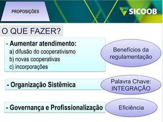 PROPOSIÇÕES

O QUE FAZER?
- Aumentar atendimento:
a) difusão do cooperativismo
b) novas cooperativas
c) incorporações

Benefícios da
regulamentação

- Organização Sistêmica

Palavra Chave:
INTEGRAÇÃO

- Governança e Profissionalização

Eficiência

 