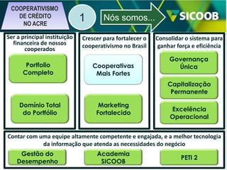 COOPERATIVISMO
DE CRÉDITO
NO ACRE
Ser a principal instituição
financeira de nossos
cooperados
Portfolio
Completo

1

Nós somos...

Crescer para fortalecer o
cooperativismo no Brasil
Cooperativas
Mais Fortes

Consolidar o sistema para
ganhar força e eficiência
Governança
Única
Capitalização
Permanente

Domínio Total
do Portfólio

Marketing
Fortalecido

Excelência
Operacional

Contar com uma equipe altamente competente e engajada, e a melhor tecnologia
da informação que atenda as necessidades do negócio
Gestão do
Desempenho

Academia
SICOOB

PETI 2

 