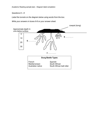 Image Labelling Question Types Ac reading diagram label completion | PDF