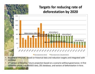 Acre State System of Incentives for Environmental Services 