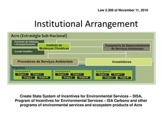 Acre State System of Incentives for Environmental Services 