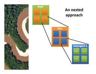 Acre State System of Incentives for Environmental Services 