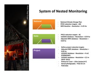 Acre State System of Incentives for Environmental Services 