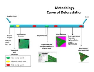Acre State System of Incentives for Environmental Services 