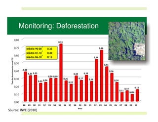 Acre State System of Incentives for Environmental Services 