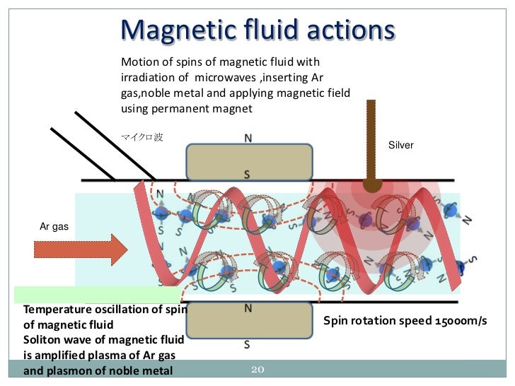magnetic fluid image magnetic fluid image