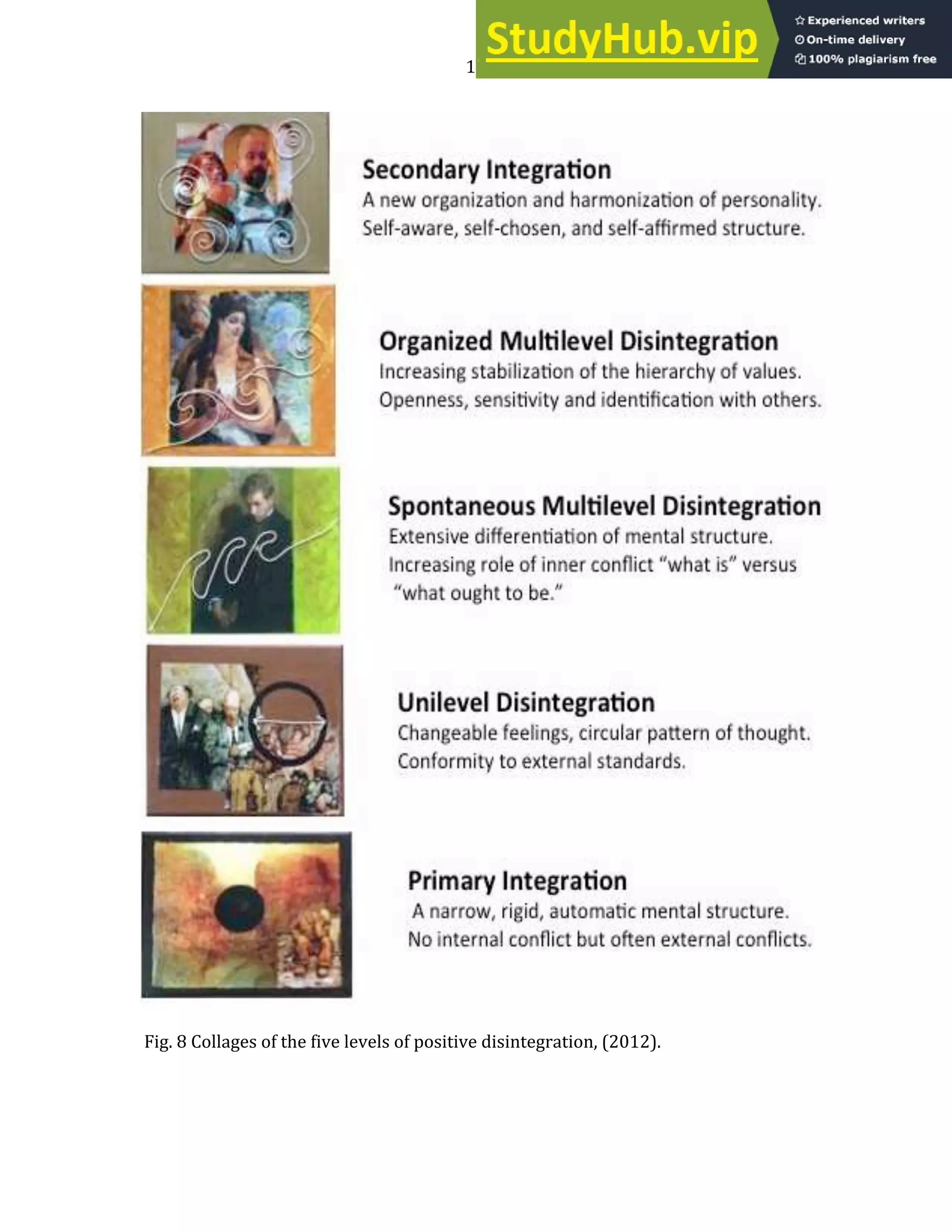 13
Fig. 8 Collages of the five levels of positive disintegration, (2012).
 