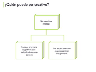¿Quién puede ser creativo?
Ser creativo
implica:
Emplear procesos
cognitivos que
todos los humanos
poseen
Ser experto en uno
o varios campos
disciplinares
 