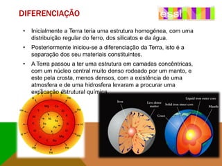 DIFERENCIAÇÃO
•

Inicialmente a Terra teria uma estrutura homogénea, com uma
distribuição regular do ferro, dos silicatos e da água.

•

Posteriormente iniciou-se a diferenciação da Terra, isto é a
separação dos seu materiais constituintes.

•

A Terra passou a ter uma estrutura em camadas concêntricas,
com um núcleo central muito denso rodeado por um manto, e
este pela crosta, menos densos, com a existência de uma
atmosfera e de uma hidrosfera levaram a procurar uma
explicação estrutural química.

 