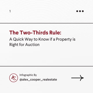 1
The Two-Thirds Rule:
@alex_cooper_realestate
Infographic By
A Quick Way to Know if a Property is
Right for Auction
 