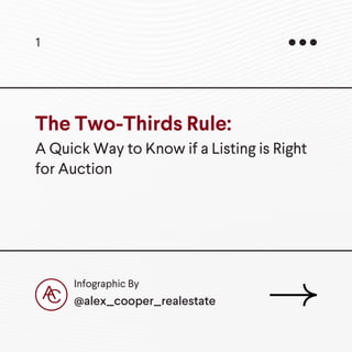 1
The Two-Thirds Rule:
@alex_cooper_realestate
Infographic By
A Quick Way to Know if a Listing is Right
for Auction
 
