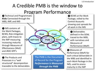A Credible PMB is the window to
Program Performance
1
Risk
SOW
Cost
WBS
IMP/IMS
TPM
PMB
❺ Deliverables
defined in the SOW,
traced to the WBS,
with narratives and
Measures of
Performance (MoP)
❹ BCWS at the Work
Package, rolled to the
Control Accounts
showing cost spreads for
all work in the IMS
❻ Measures of
Performance (MoP) for
each critical deliverable in
the WBS and identified in
each Work Package in the
IMS, used to assess
maturity in the IMP
❶ The Products and
Processes in a “well
structured” decomposition
traceable to the deliverables
❷ IMS contains all
the Work Packages,
BCWS, Risk mitigation
plans, with traces to
the IMP measuring
increasing maturity
through Measures of
Effectiveness (MoE)
and JROC KPP’s
❸ Technical and Programmatic
Risks Connected through the
WBS, IMP, and IMS
The PMB is the Document
of Record for the Program
Performance is Measured
through the PMB
1.0 Introduction
 