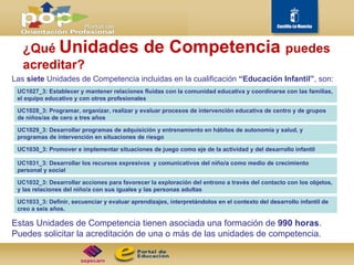Las  siete  Unidades de Competencia incluidas en la cualificación  “Educación Infantil” , son: ¿Qué  Unidades de Competencia  puedes acreditar? Estas Unidades de Competencia tienen asociada una formación de  990 horas . Puedes solicitar la acreditación de una o más de las unidades de competencia.  UC1027_3: Establecer y mantener relaciones fluidas con la comunidad educativa y coordinarse con las familias, el equipo educativo y con otros profesionales UC1028_3: Programar, organizar, realizar y evaluar procesos de intervención educativa de centro y de grupos de niños/as de cero a tres años UC1029_3: Desarrollar programas de adquisición y entrenamiento en hábitos de autonomía y salud, y programas de intervención en situaciones de riesgo UC1030_3: Promover e implementar situaciones de juego como eje de la actividad y del desarrollo infantil UC1031_3: Desarrollar los recursos expresivos  y comunicativos del niño/a como medio de crecimiento personal y social UC1032_3: Desarrollar acciones para favorecer la exploración del entrono a través del contacto con los objetos, y las relaciones del niño/a con sus iguales y las personas adultas UC1033_3: Definir, secuenciar y evaluar aprendizajes, interpretándolos en el contexto del desarrollo infantil de creo a seis años. 