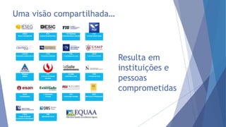 Uma visão compartilhada…
Resulta em
instituições e
pessoas
comprometidas
 