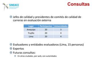 Consultas
 Jefes de calidad y presidentes de comités de calidad de
carreras en evaluación externa
 Evaluadores y entidades evaluadoras (Lima, 15 personas)
 Expertos
 Futuras consultas:
 En otras ciudades, por web, con autoridades
Lugar Participantes Universidades
Arequipa 20 3
Trujillo 20 4
Lima 20 4
 