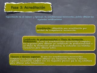 Fase 3: Acreditación

Dependiendo de el número y tipología de acreditaciones reconocidas, podrás obtener las
                               siguientes certificaciones




                              Acreditación: obtendrás una acreditación por
                              unidad de competencia reconocida.



                 Certificado de profesionalidad o Título de Formación
                 Profesional: Si con las acreditaciones reconocidas completas
                 los requisitos para obtener un certificado de profesionalidad o
                 un título de formación profesional, te indicarán los trámites
                 necesarios para obtener estos.



    Técnico o técnico superior: Si con las acreditaciones reconocidas
    completas los requisitos para obtener una titulación técnica o técnica
    superior, necesitarás cumplir con los requisitos previos que la ley establece
    para obtener estas titulaciones.
 