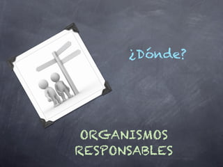¿Dónde?




 ORGANISMOS
RESPONSABLES
 