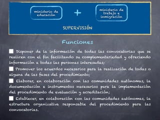 ministerio de
           ministerio de                    trabajo e
            educación
                                          inmigración


                           SUPERVISIÓN


                           Funciones
   Disponer de la información de todas las convocatorias que se
realicen con el fin facilitando su complementariedad y ofreciendo
información a todas las personas interesadas;
  Promover los acuerdos necesarios para la realización de todas o
alguna de las fases del procedimiento;
   Elaborar, en colaboración con las comunidades autónomas, la
documentación e instrumentos necesarios para la implementación
del procedimiento de evaluación y acreditación;
   Establecer, en colaboración con las comunidades autónomas, la
estructura organizativa responsable del procedimiento para las
convocatorias.
 