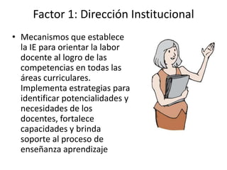 Factor 1: Dirección Institucional
• Mecanismos que establece
  la IE para orientar la labor
  docente al logro de las
  competencias en todas las
  áreas curriculares.
  Implementa estrategias para
  identificar potencialidades y
  necesidades de los
  docentes, fortalece
  capacidades y brinda
  soporte al proceso de
  enseñanza aprendizaje
 