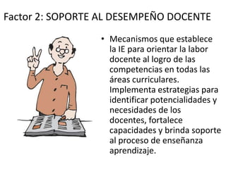 Factor 2: SOPORTE AL DESEMPEÑO DOCENTE
                 • Mecanismos que establece
                   la IE para orientar la labor
                   docente al logro de las
                   competencias en todas las
                   áreas curriculares.
                   Implementa estrategias para
                   identificar potencialidades y
                   necesidades de los
                   docentes, fortalece
                   capacidades y brinda soporte
                   al proceso de enseñanza
                   aprendizaje.
 