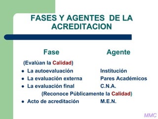 FASES Y AGENTES DE LA
ACREDITACION
Fase Agente
(Evalúan la Calidad)
 La autoevaluación Institución
 La evaluación externa Pares Académicos
 La evaluación final C.N.A.
(Reconoce Públicamente la Calidad)
 Acto de acreditación M.E.N.
MMC
 