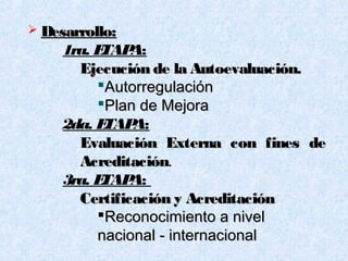  Desarrollo:Desarrollo:
1ra. ETAPA:
Ejecución de la Autoevaluación.Ejecución de la Autoevaluación.
AutorregulaciónAutorregulación
Plan de MejoraPlan de Mejora
2da. ETAPA:
Evaluación Externa con fines deEvaluación Externa con fines de
AcreditaciónAcreditación..
3ra. ETAPA:
Certificación y AcreditaciónCertificación y Acreditación
Reconocimiento a nivelReconocimiento a nivel
nacional - internacionalnacional - internacional
 