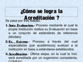 ¿Cómo se logra la¿Cómo se logra la
Acreditación ?Acreditación ?Se pasa por tres etapas:
1.Auto Evaluación.- Proceso mediante el cual la
propia Institución realiza su Evaluación en base
a un conjunto de estándares de referencia
(Modelo)
2.Ev. Externa.- Proceso a través del cual
especialistas (par académicos) evalúan a la
institución en base a estándares establecidos.
3.Acreditación.- Última etapa, en la cual la Inst.
será acreditada por un organismo competente,
 