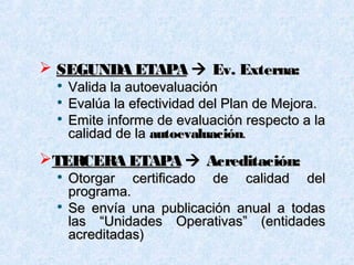  SEGUNDA ETAPASEGUNDA ETAPA  Ev. Externa:Ev. Externa:

Valida la autoevaluaciónValida la autoevaluación

Evalúa la efectividad del Plan de Mejora.Evalúa la efectividad del Plan de Mejora.

Emite informe de evaluación respecto a laEmite informe de evaluación respecto a la
calidad de lacalidad de la autoevaluaciónautoevaluación..
TERCERA ETAPATERCERA ETAPA  Acreditación:Acreditación:

Otorgar certificado de calidad delOtorgar certificado de calidad del
programa.programa.

Se envía una publicación anual a todasSe envía una publicación anual a todas
las “Unidades Operativas” (entidadeslas “Unidades Operativas” (entidades
acreditadas)acreditadas)
 
